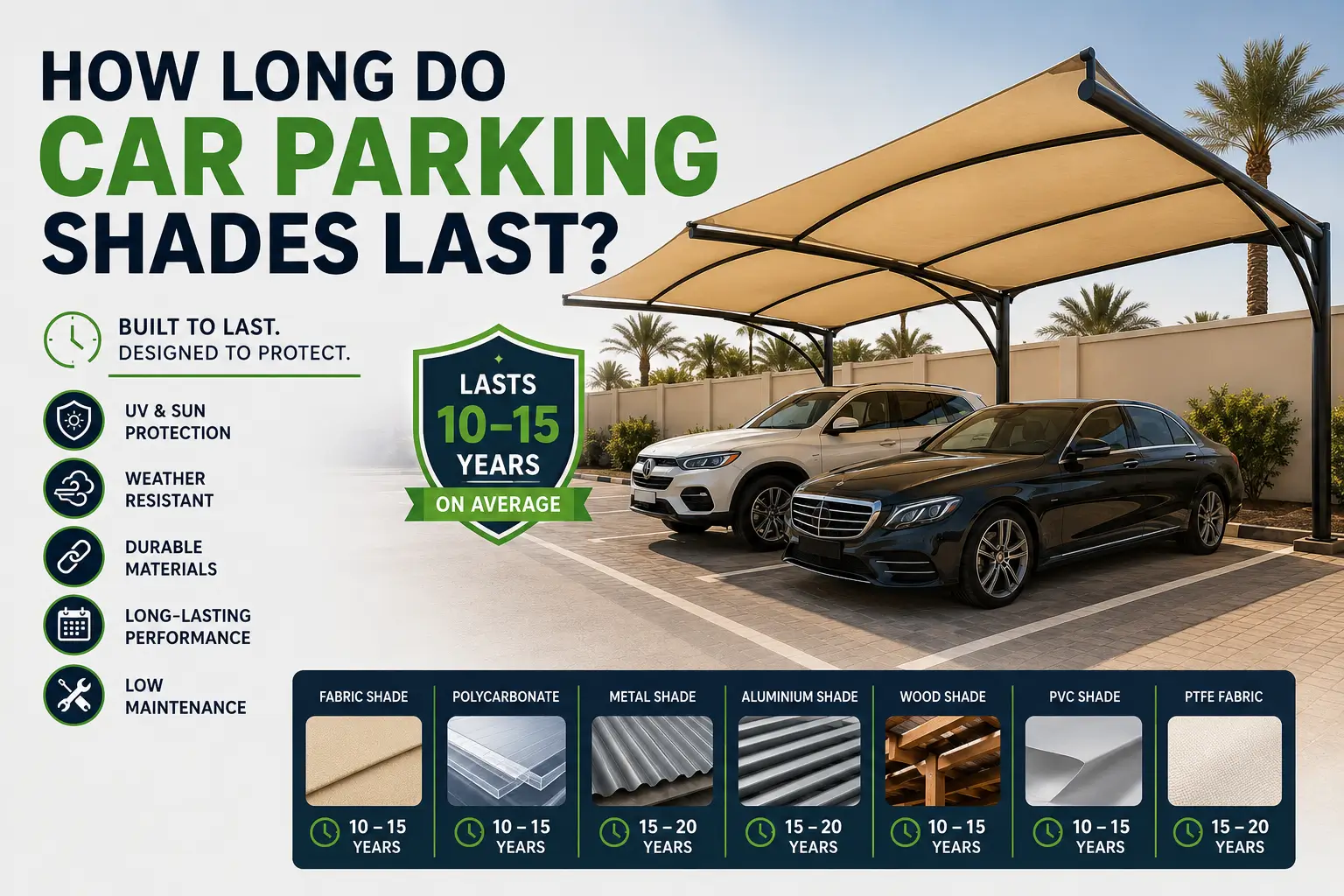 How L ong Do Car Parking Shades Last
